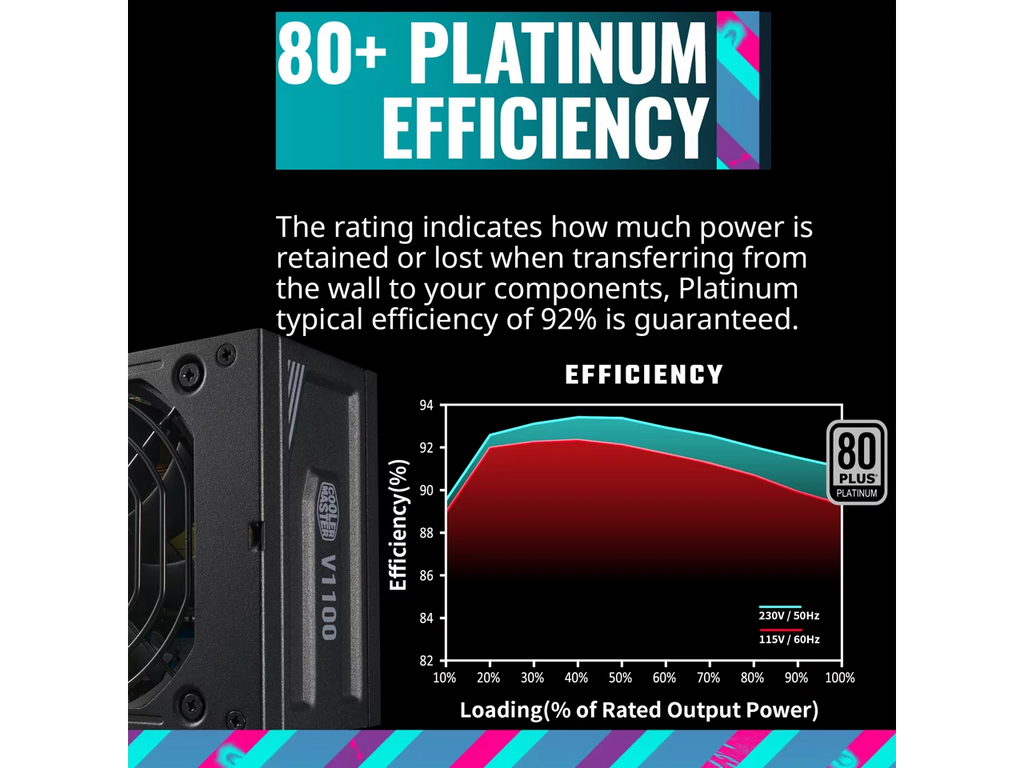 Cooler Master V1100 SizeFX Platinum Fully Modular, Fully ATX3.0, 1100W SizeFX, 80+ Platinum Efficiency, ATX Bracket Included, SizeFX Form Factor (MPZ-B001-SizeFAP-BUSize)