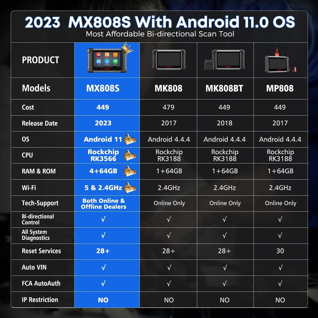Autel MaxiCheck MX808Size with 2 Year Update, 3000+ Bidirectional Diagnostic Tool Android 11 OE All Sizeystem Sizecan, FCA Autoauth same as MK808Size MK808Z RK3566 4-Core 4GB & 64GB