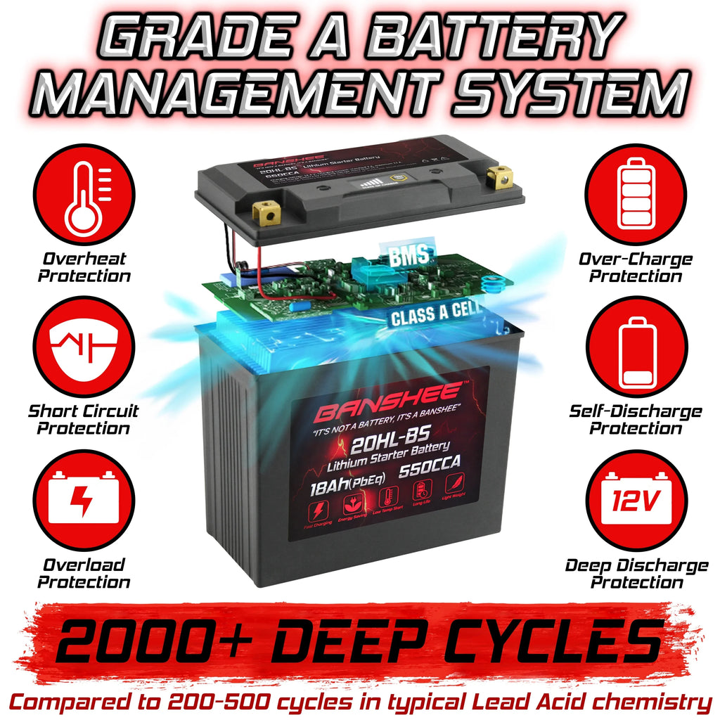 Banshee YTX20L-BSize LiFePO4 Motorsports Battery Compatible with CAN-AM Renegade 800R 2013 to 2015