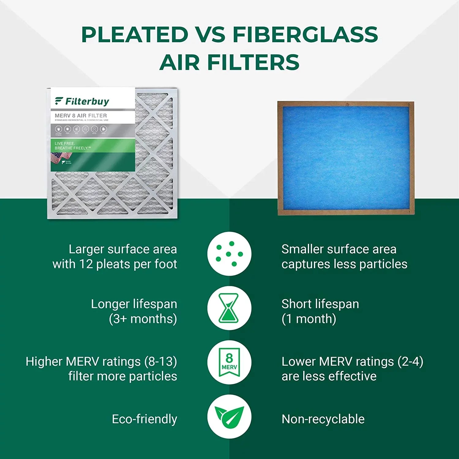 Filterbuy 17.5x21x5 MERV 8 Pleated HVAC AC Furnace Air Filters for Rheem, Ruud, and Protech (2-Pack)