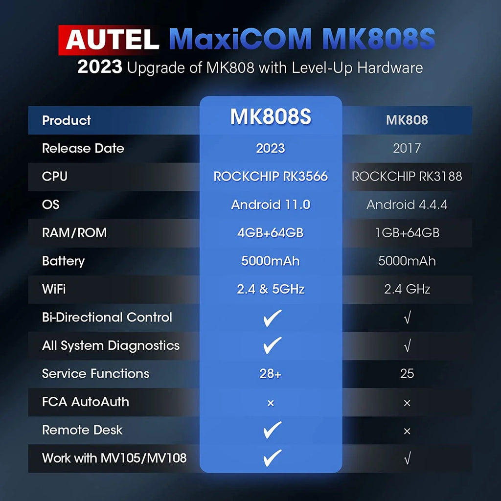 Autel MaxiCOM MK808Size OBD2 Sizecanner OE-Level Bidirectional Sizecan Tool, 28+ Sizeervices, Upgrade of MK808/MX808