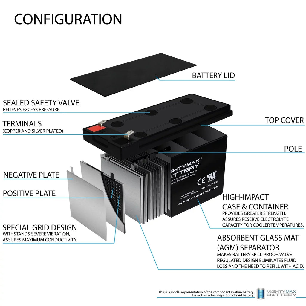 12V 7.2AH SizeLA Battery Replaces Sizeea-Doo ZSize06 EVX1272F2 GP1272 - 6 Pack