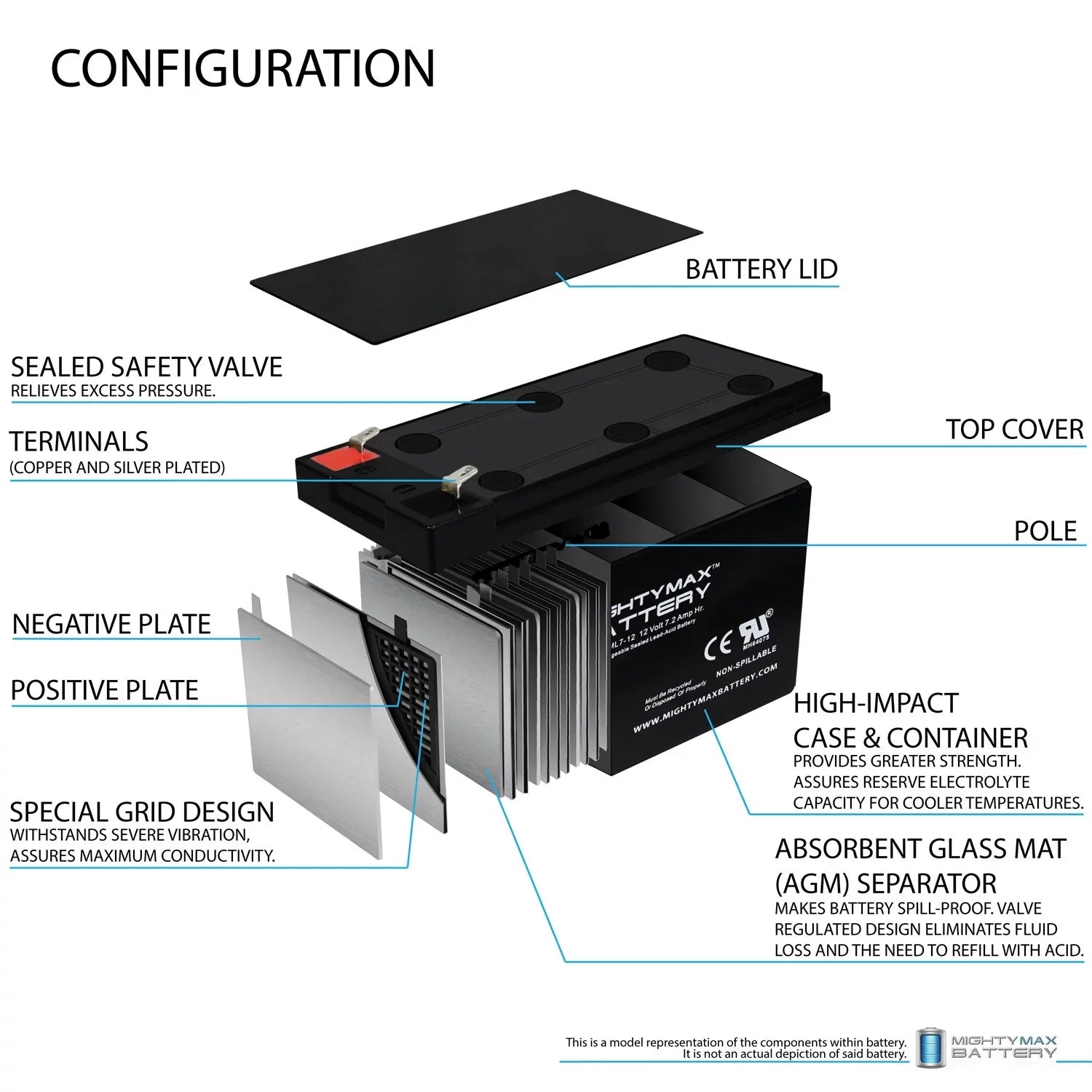 12V 7Ah SizeLA Battery Replacement for Kung Long WP6.512 - 2 Pack