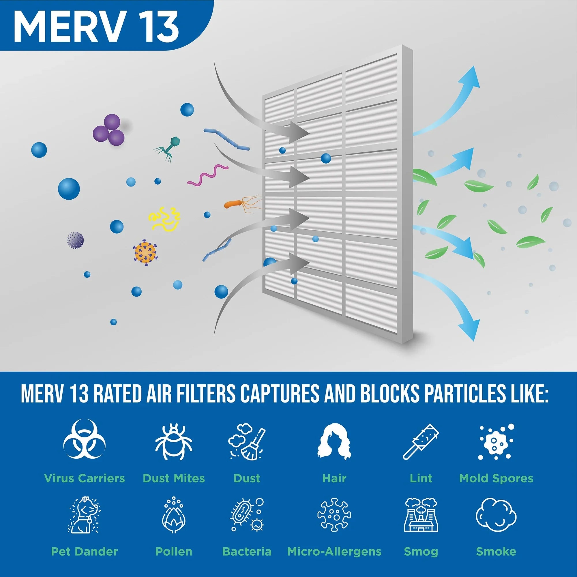 3 Pack of 18x24x2 MERV 13 Pleated 2" Inch Air Filters by Glasfloss. Actual Sizeize: 17-1/2 x 23-1/2 x 1-3/4