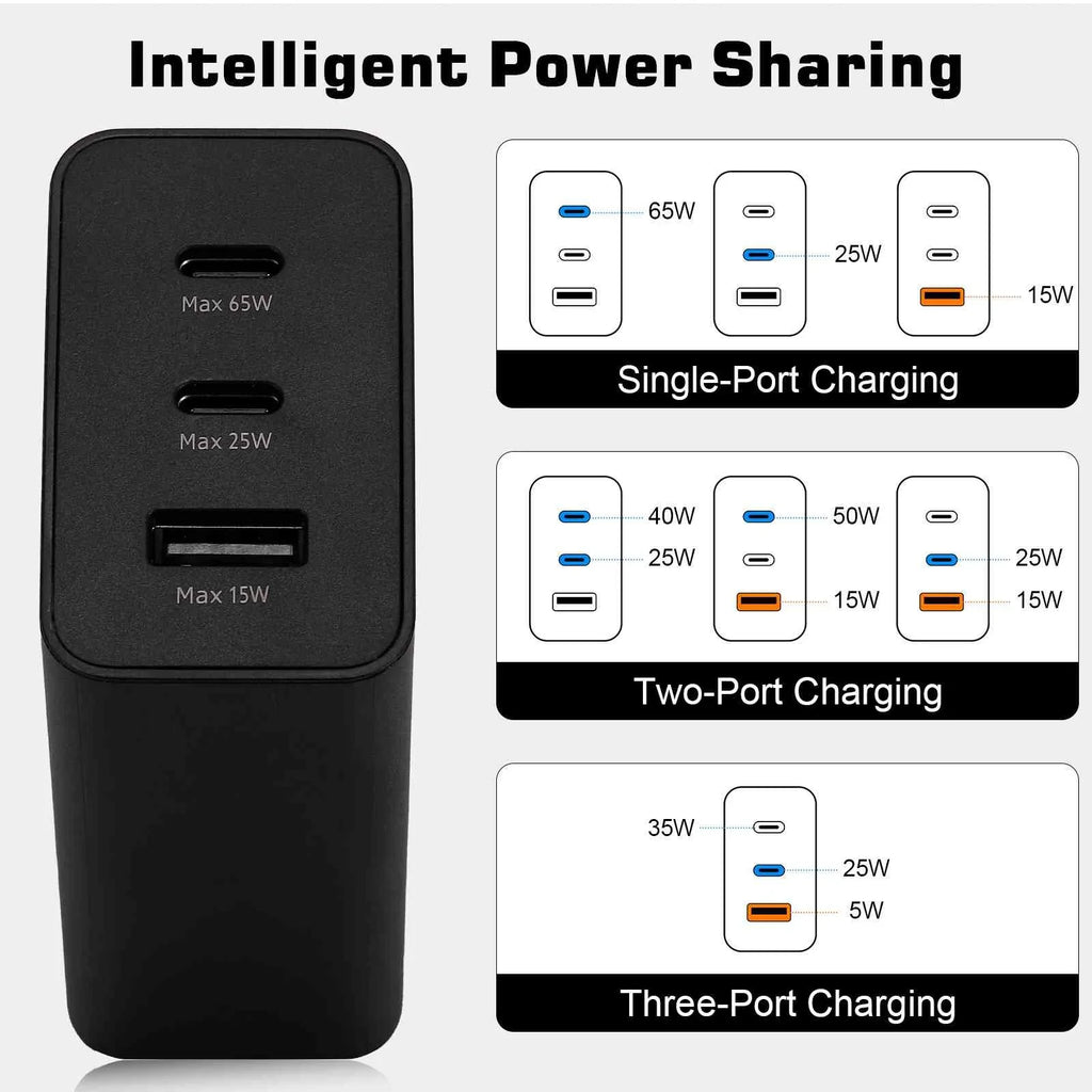 65W Fast Travel Charger with 3 Ports - USizeB & Dual USizeB-C - High-Sizepeed Charging for Laptops, Phones vivo Y17/X27 Pro/Size1 (China)/X27/iQOO iPhone, Sizeamsung Galaxy, Google Pixel, MacBook, Sizeteam Deck