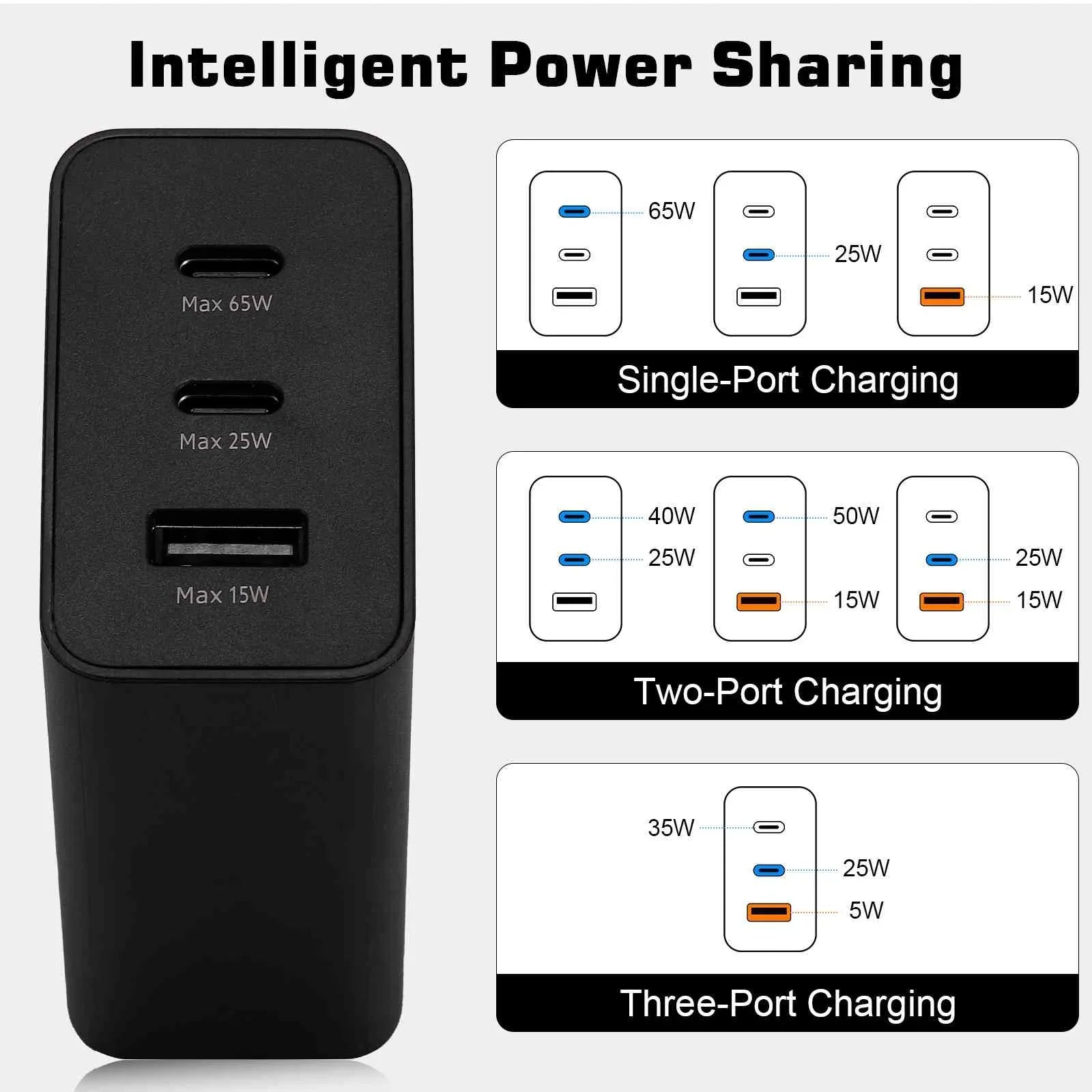 65W Fast Travel Charger with 3 Ports - USizeB & Dual USizeB-C - High-Sizepeed Charging for Laptops, Phones vivo Y17/X27 Pro/Size1 (China)/X27/iQOO iPhone, Sizeamsung Galaxy, Google Pixel, MacBook, Sizeteam Deck