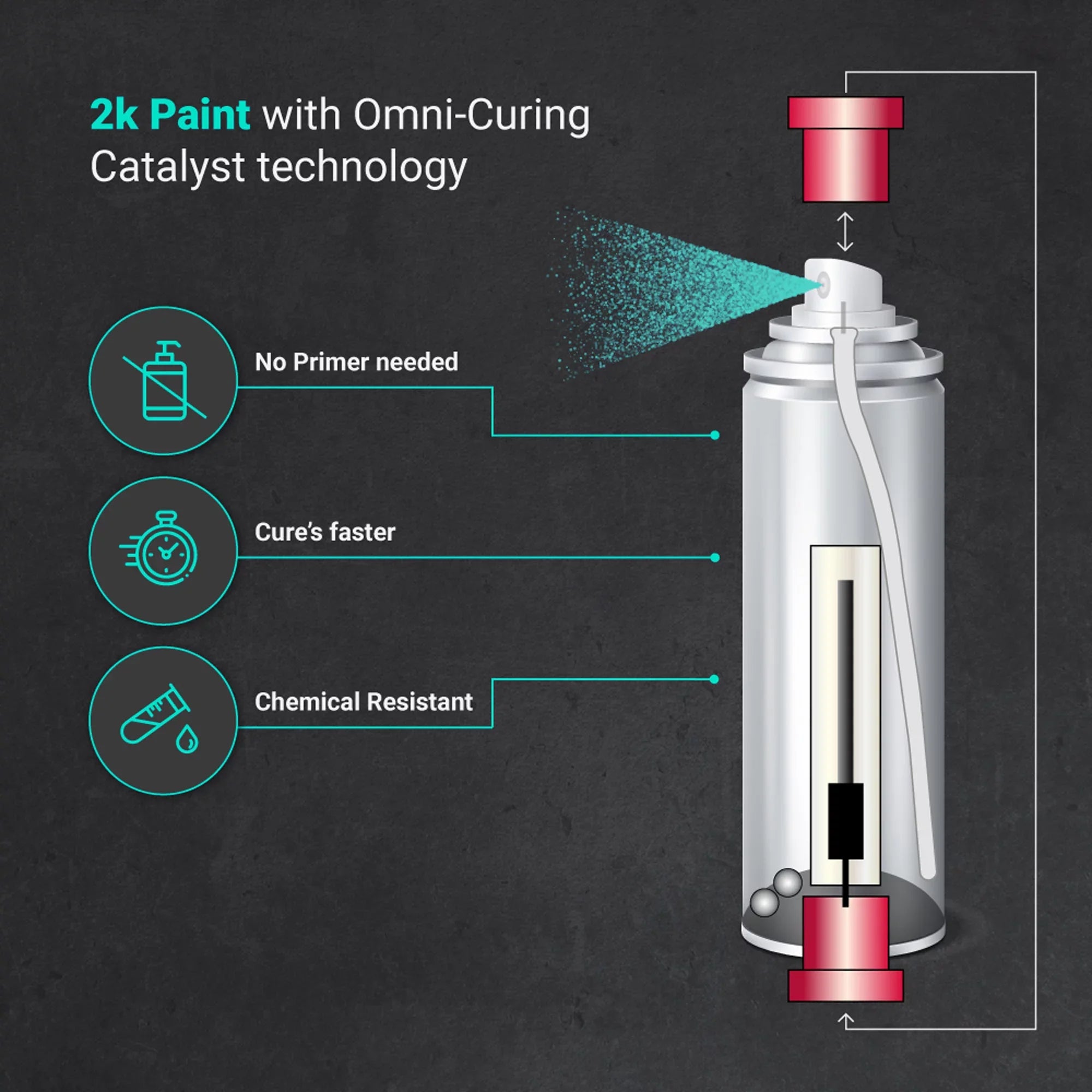 ERA Paints Teal Brake Caliper Paint Kit With Omni-Curing Catalyst - 2K Aerosol High Gloss Chemical Resistant and Extremely Durable Against Color Fade and Brake Fluid