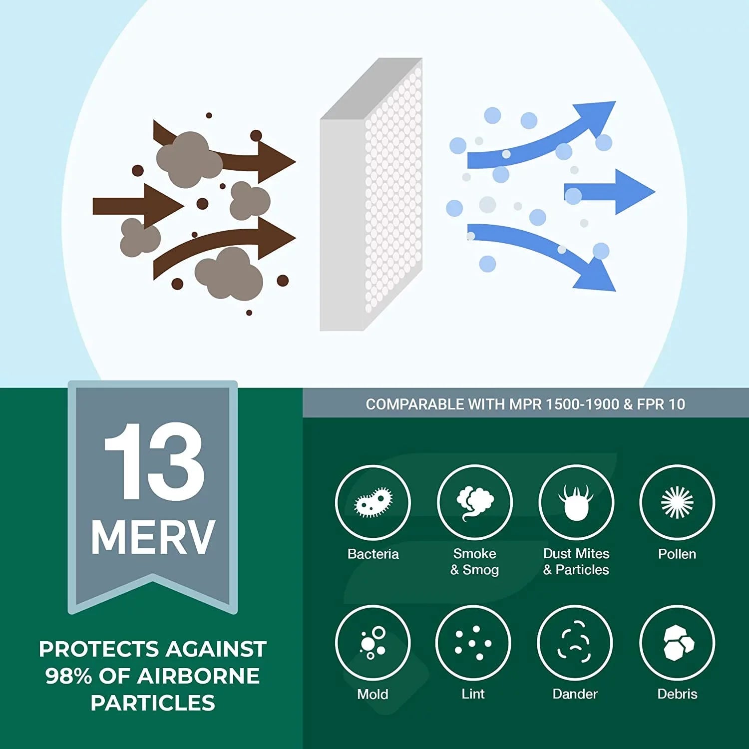 Filterbuy 16x21x1 MERV 13 Pleated HVAC AC Furnace Air Filters (1-Pack)