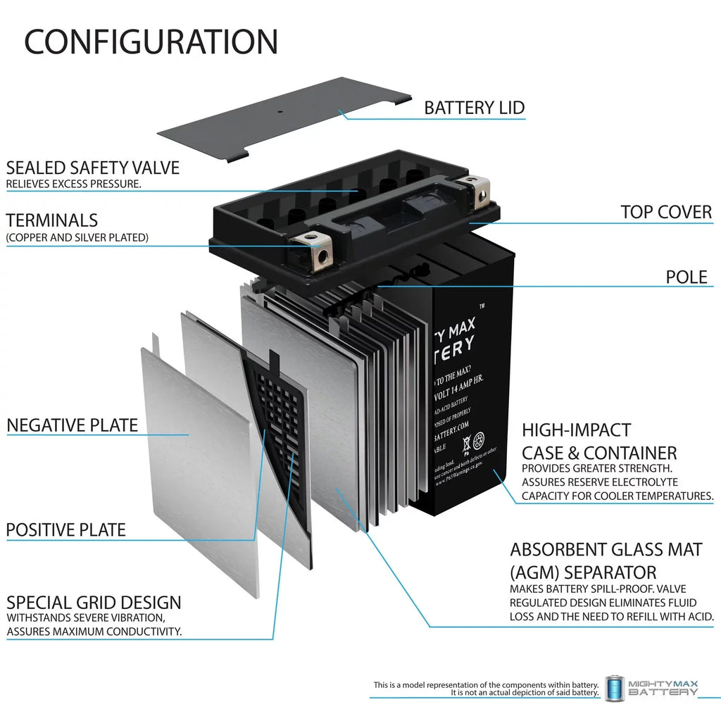 YTX16-BSize Battery Replacement for Kawasaki 1700 VN1700 Voyager 20