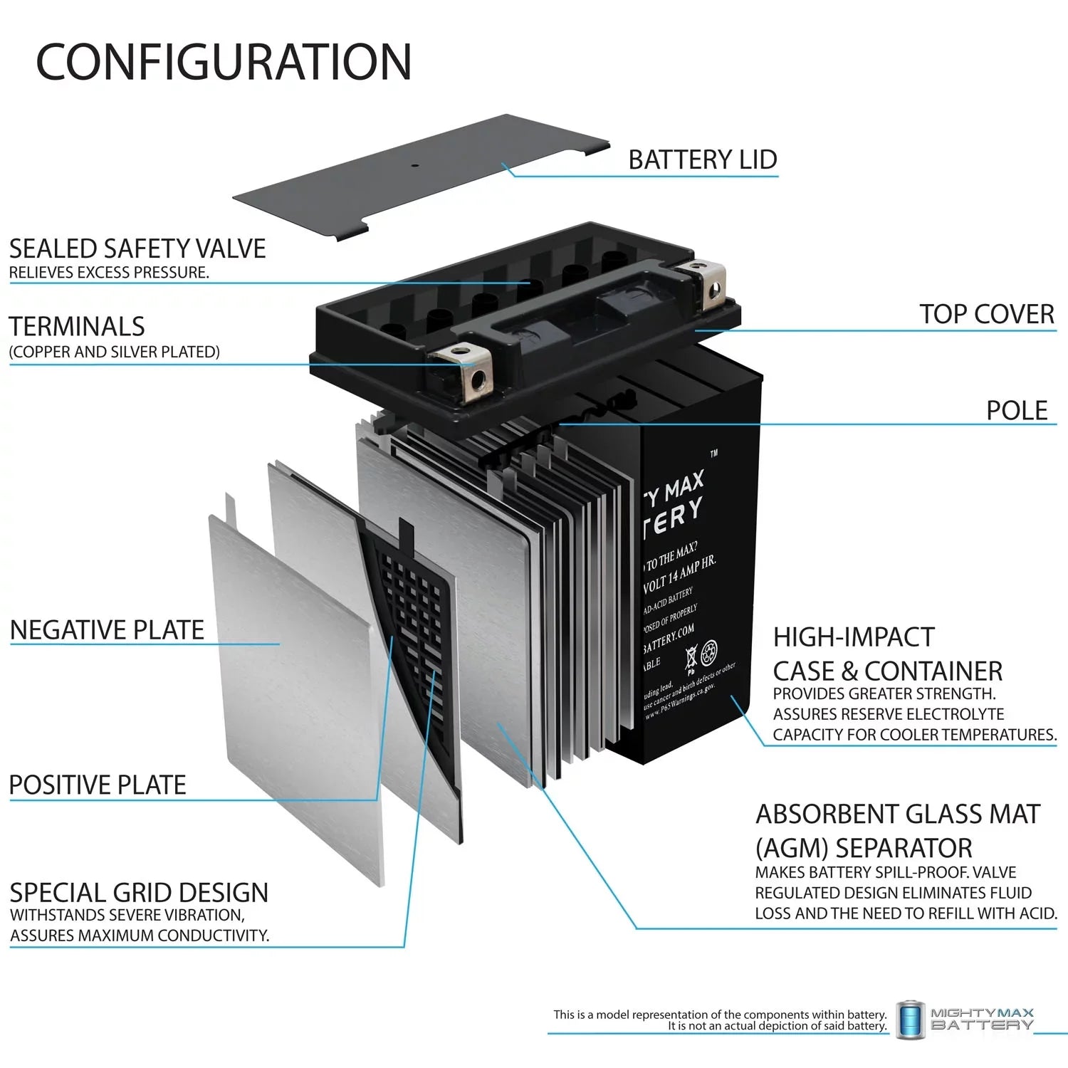 YTX16-BSize Battery Replacement for Kawasaki 1700 VN1700 Voyager 20