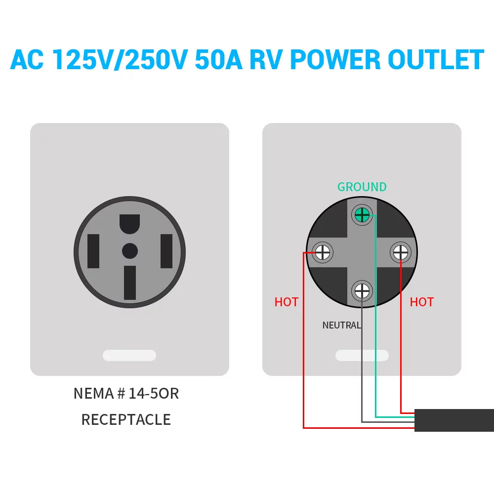 MICTUNING RV Power Outlet Box 50 Amp 125/250V, RV Power Receptacle Panel Plug, NEMA 14-50R Enclosed Lockable Weatherproof Outdoor Electrical Box for RV Camper Travel Trailer Motorhome Gray