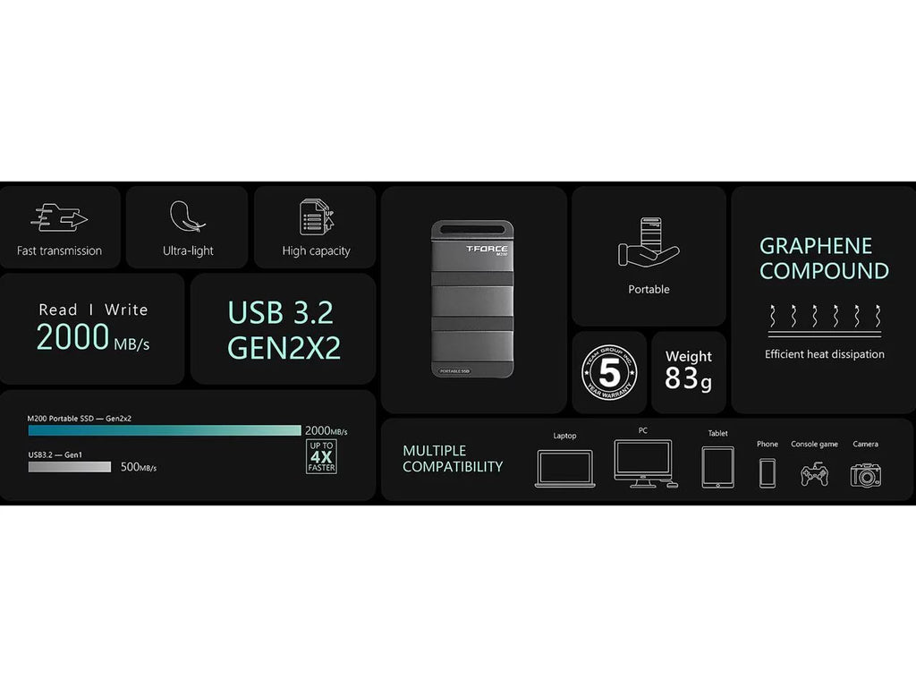 Team Group T-FORCE M200 4TB Portable SizeSizeD USizeB3.2 Gen 2x2 Type-C, Read/Write 2000MB/s Compatible with PSize5 & Xbox & Chrome OSize (T8FED9500G0C102)