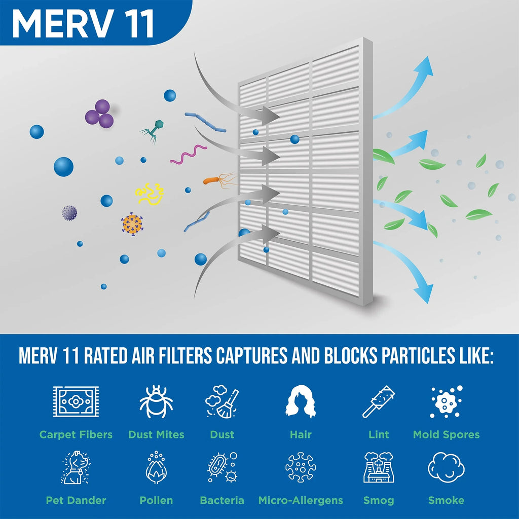 6 Pack of 14x24x1 MERV 11 Pleated Air Filters by Glasfloss. Actual Sizeize: 13-1/2 x 23-1/2 x 7/8