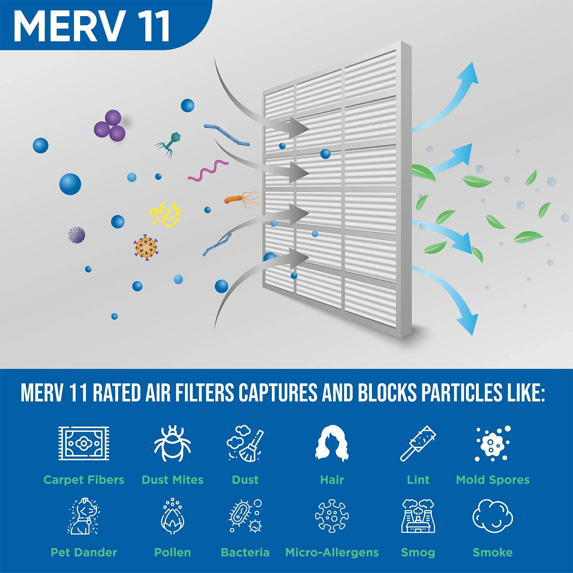 6 Pack of 14x24x1 MERV 11 Pleated Air Filters by Glasfloss. Actual Sizeize: 13-1/2 x 23-1/2 x 7/8