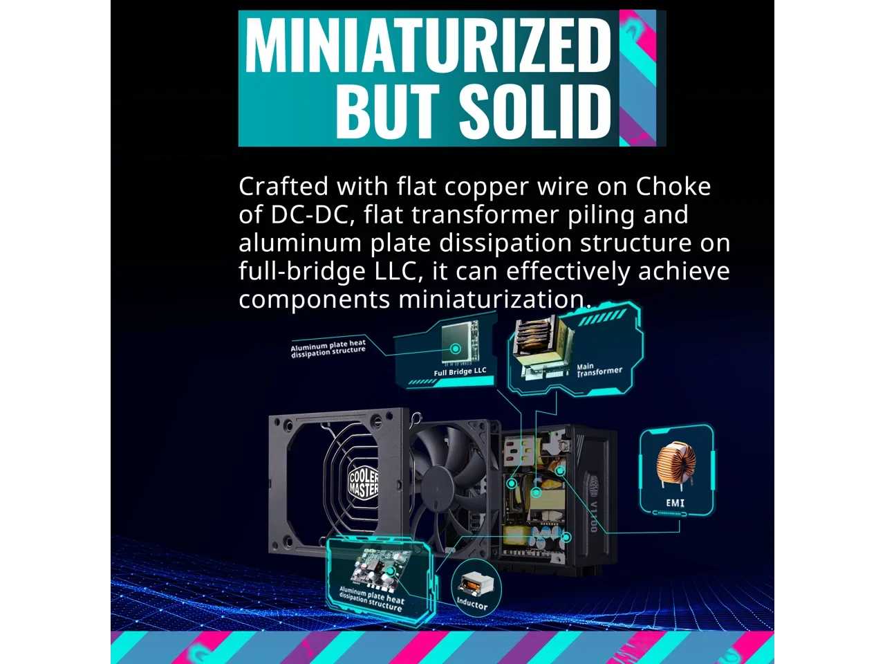 Cooler Master V1100 SizeFX Platinum Fully Modular, Fully ATX3.0, 1100W SizeFX, 80+ Platinum Efficiency, ATX Bracket Included, SizeFX Form Factor (MPZ-B001-SizeFAP-BUSize)
