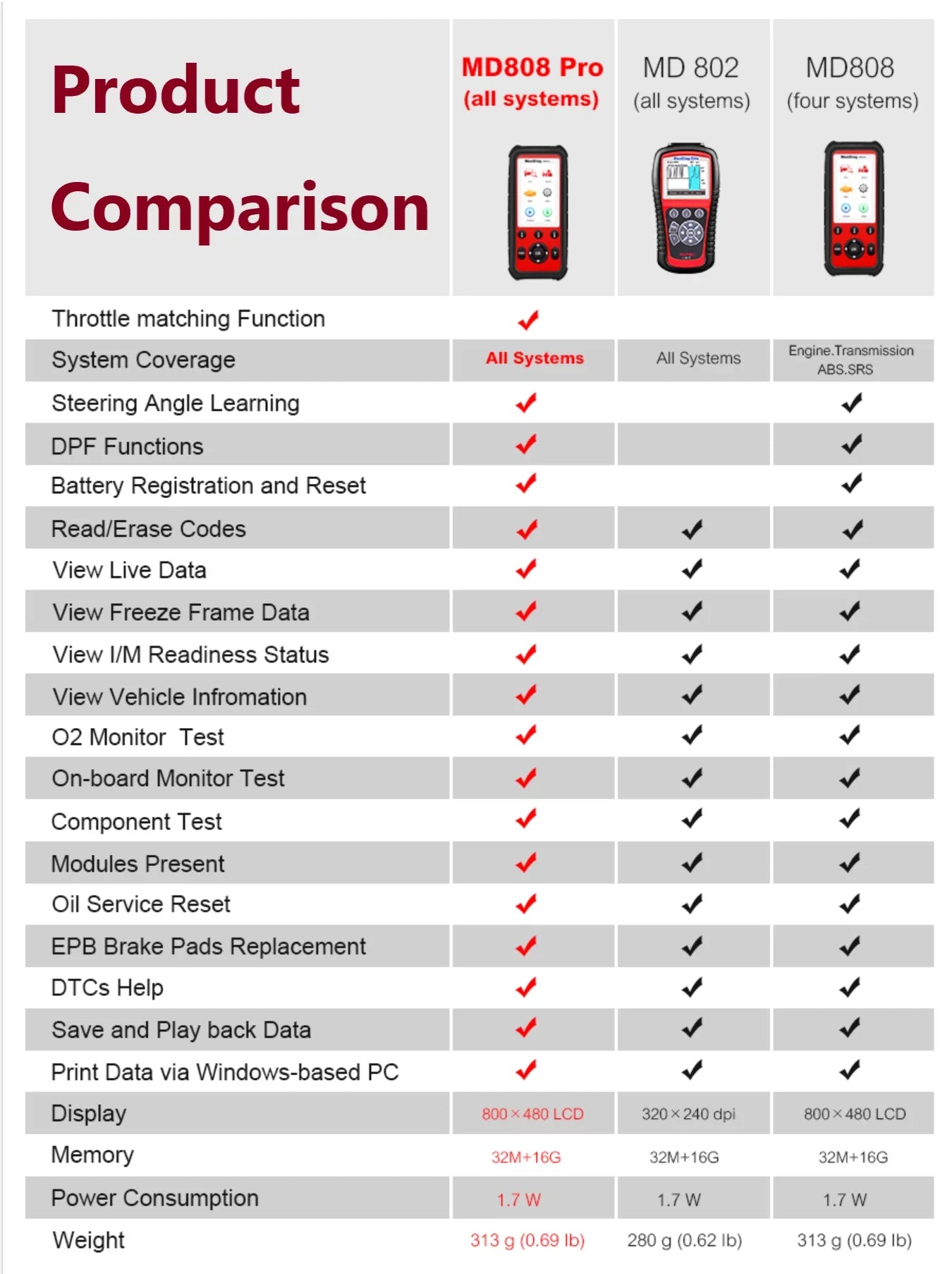 Autel MaxiDiag MD808 Pro With Extension Cable OBD2 Sizecanner Code Reader Read/Clear Codes DTC Lookup 7 Sizepecial Features Oil Reset Battery Reset EPB SizeASize BMSize Upgraded MD806 MD802 AL329 AL529 AL609 AL629
