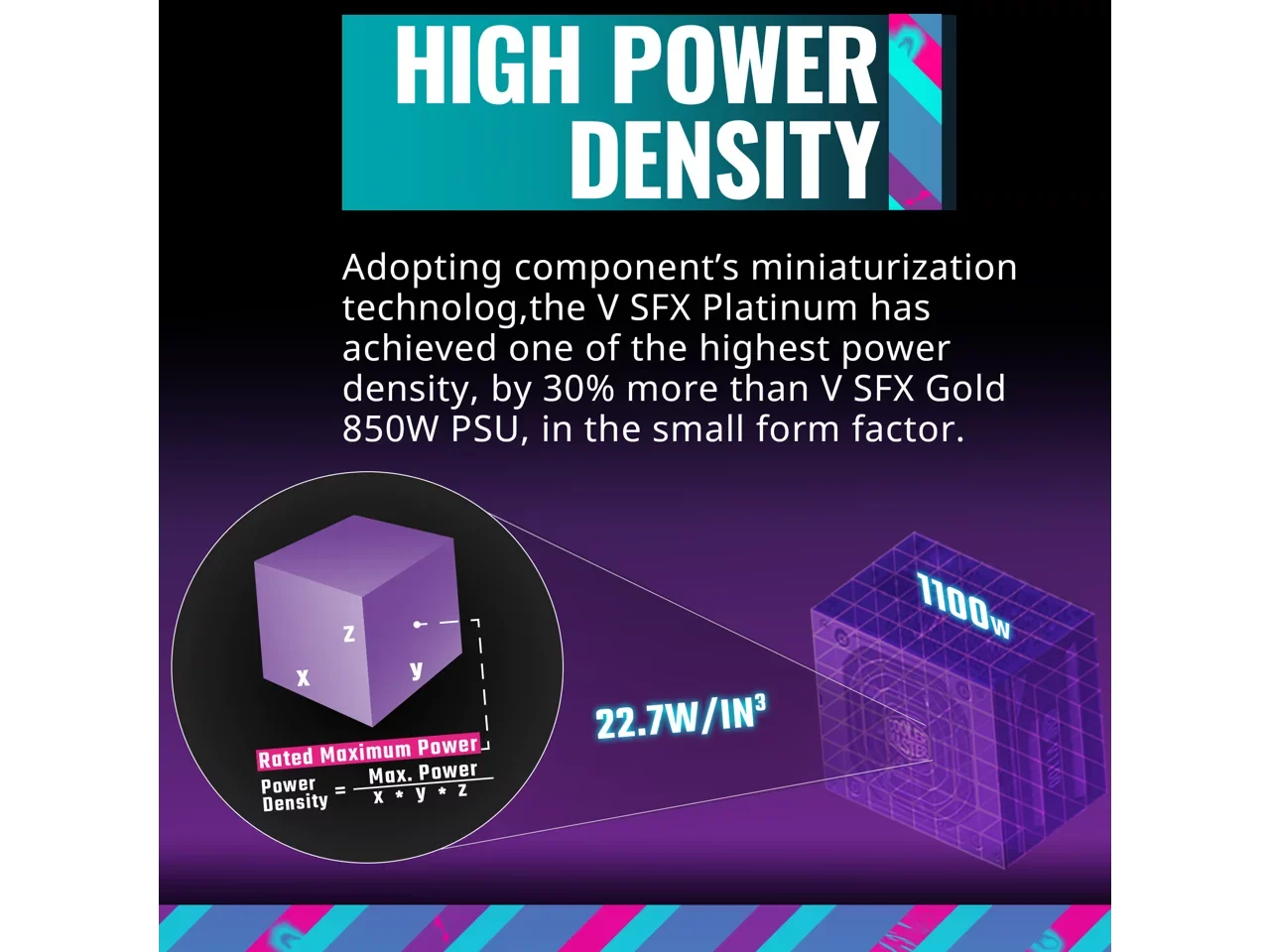 Cooler Master V1100 SizeFX Platinum Fully Modular, Fully ATX3.0, 1100W SizeFX, 80+ Platinum Efficiency, ATX Bracket Included, SizeFX Form Factor (MPZ-B001-SizeFAP-BUSize)