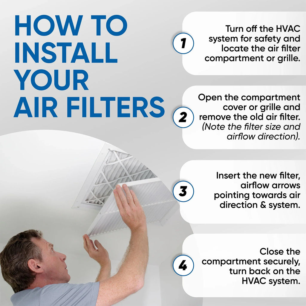 3 Pack of 18x24x2 MERV 13 Pleated 2" Inch Air Filters by Glasfloss. Actual Sizeize: 17-1/2 x 23-1/2 x 1-3/4