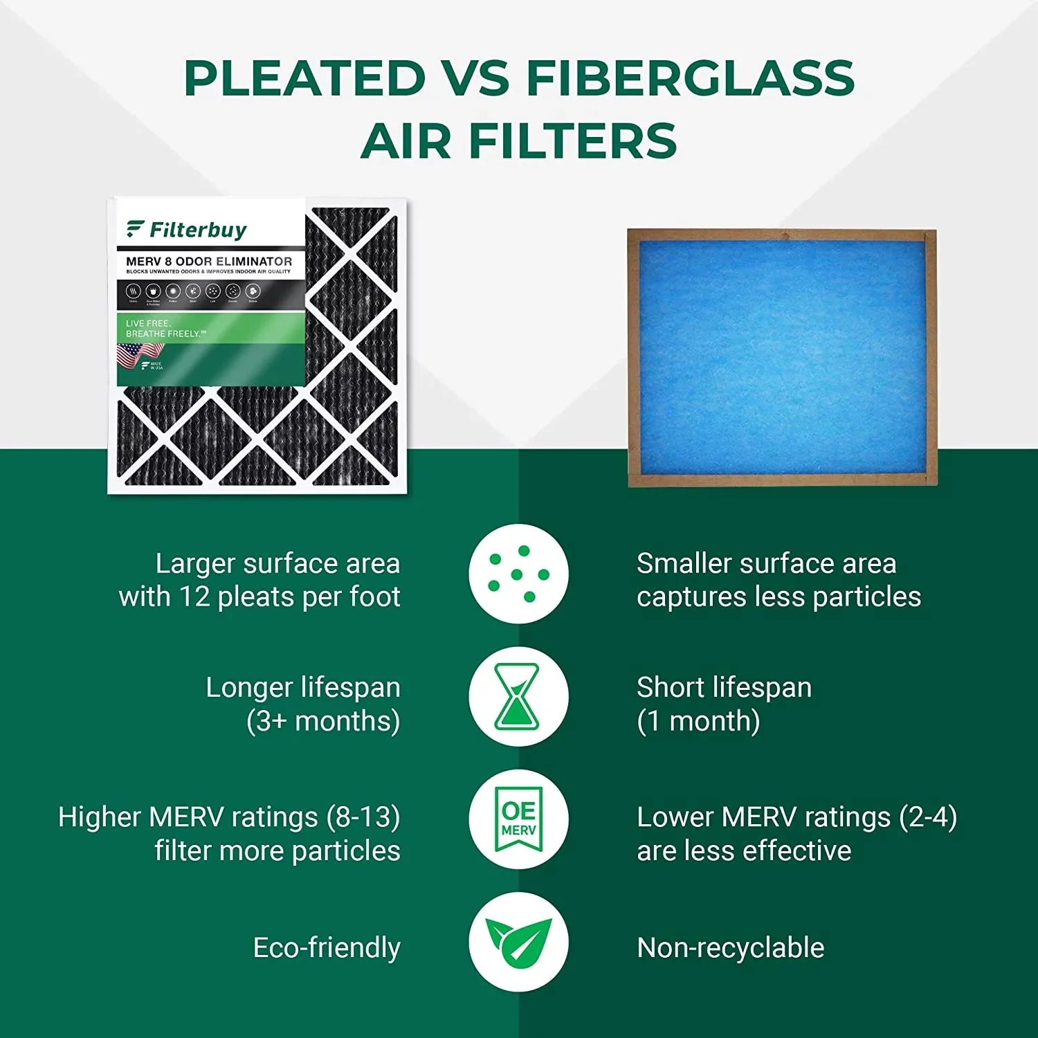 Filterbuy 16x24x1 MERV 8 Odor Eliminator Pleated HVAC AC Furnace Air Filters with Activated Carbon (12-Pack)