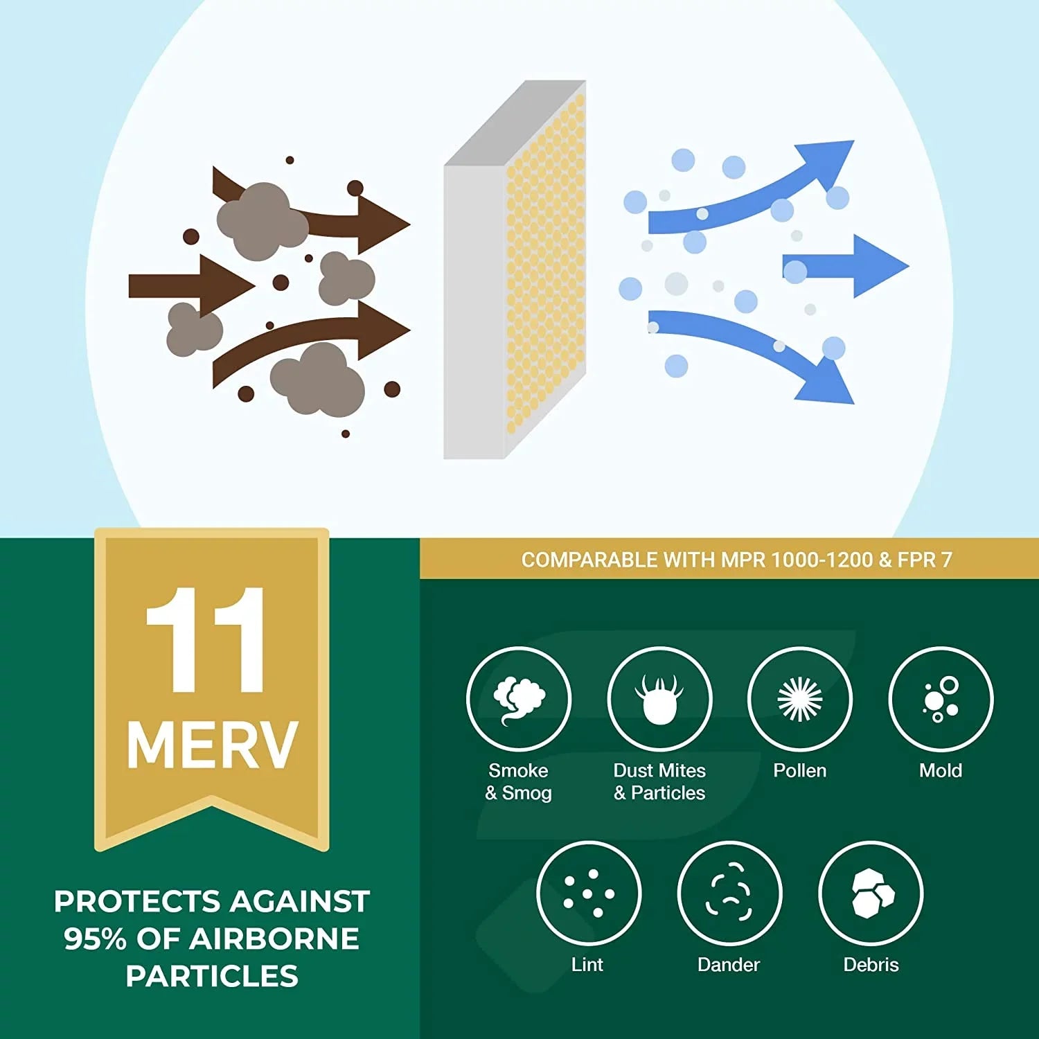 Filterbuy 16x36x2 MERV 11 Pleated HVAC AC Furnace Air Filters (2-Pack)