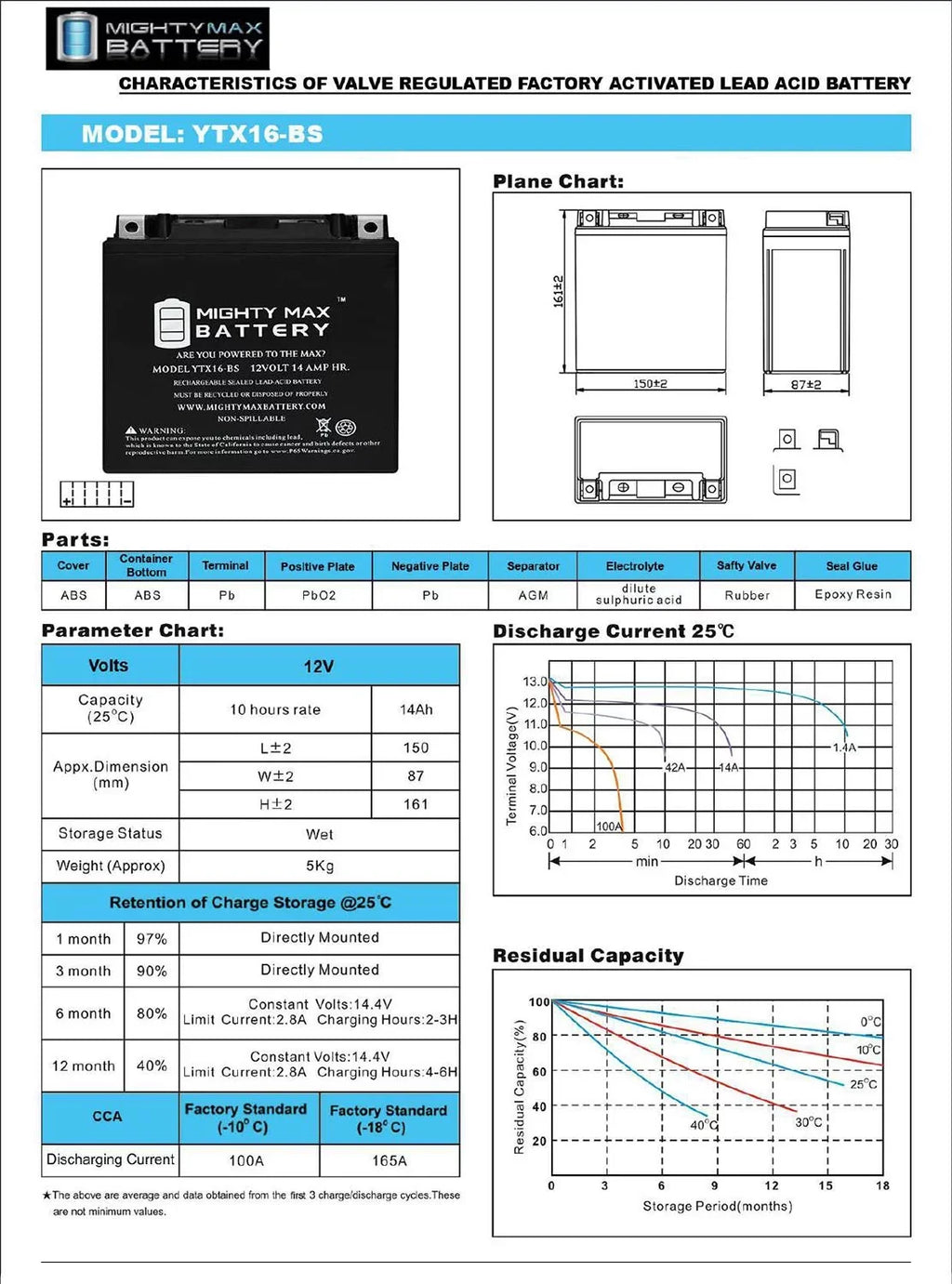 YTX16-BSize Battery Replacement for Kawasaki 1700 VN1700 Voyager 20