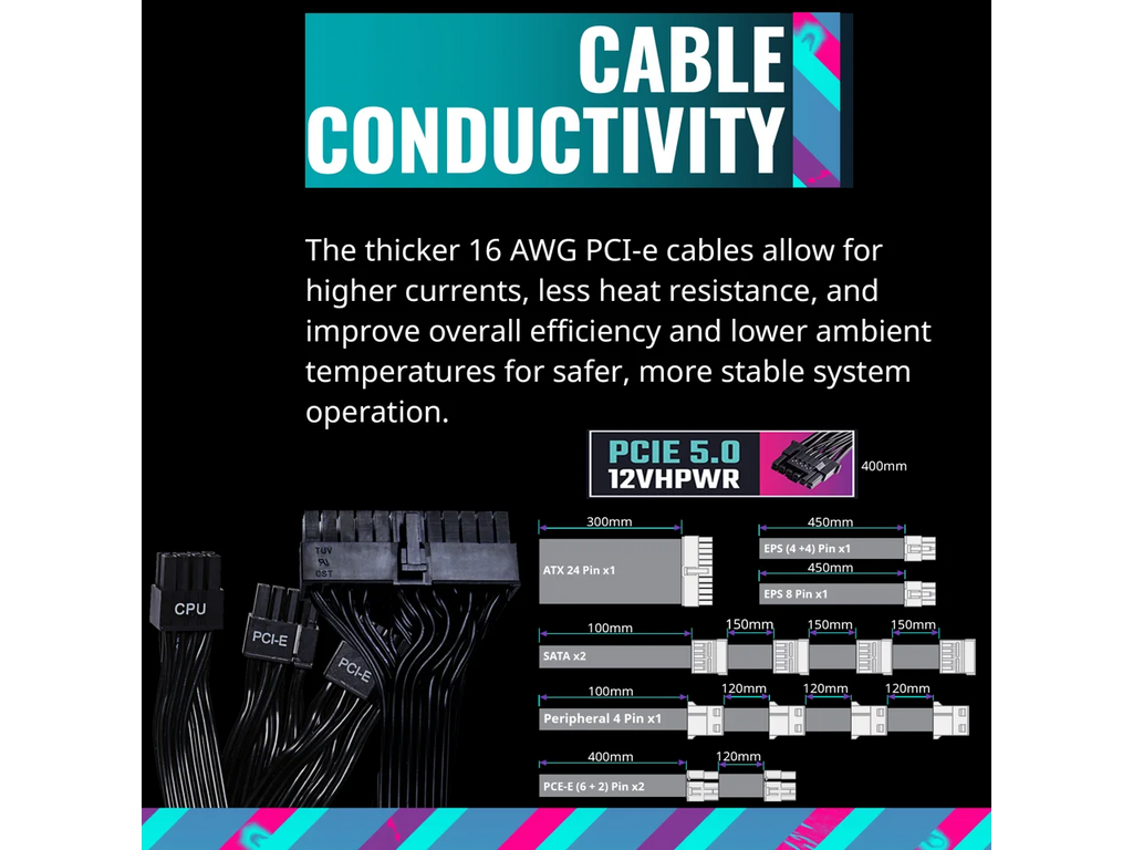 Cooler Master V1100 SizeFX Platinum Fully Modular, Fully ATX3.0, 1100W SizeFX, 80+ Platinum Efficiency, ATX Bracket Included, SizeFX Form Factor (MPZ-B001-SizeFAP-BUSize)