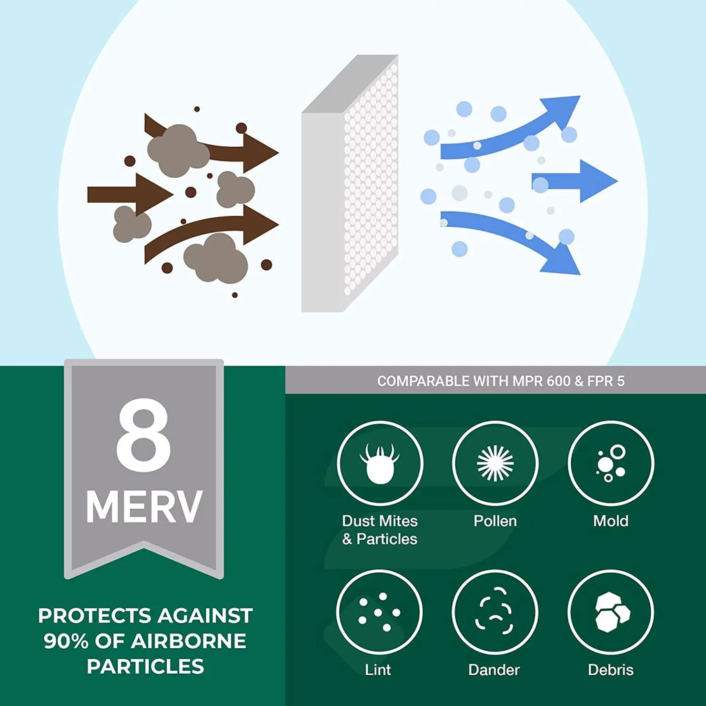 Filterbuy 17.25x29.25x1 MERV 8 Pleated HVAC AC Furnace Air Filters (5-Pack)